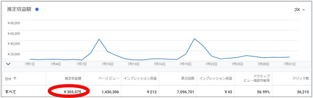 アドセンス収益画面